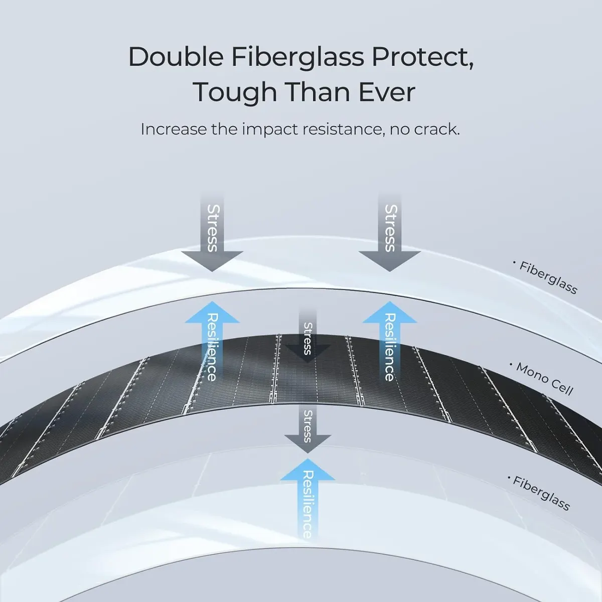 BougeRV 200W 12V Flexible Solar System Kit