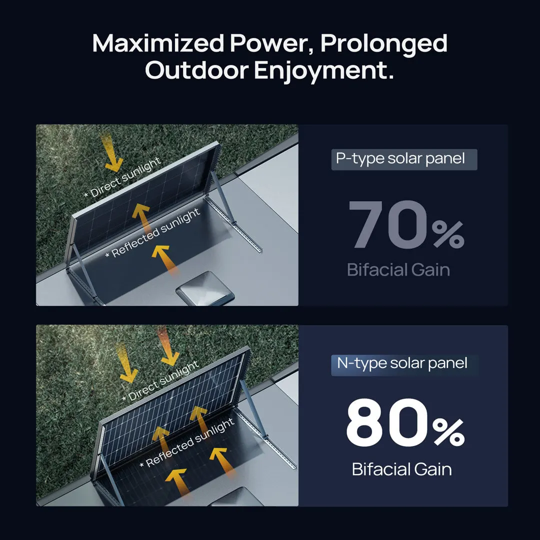 BougeRV 200W 12V Rigid Solar System Kit