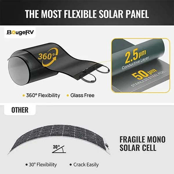 BougeRV 400W 12V CIGS Flexible Solar System Kit (Pre-Punched Holes)
