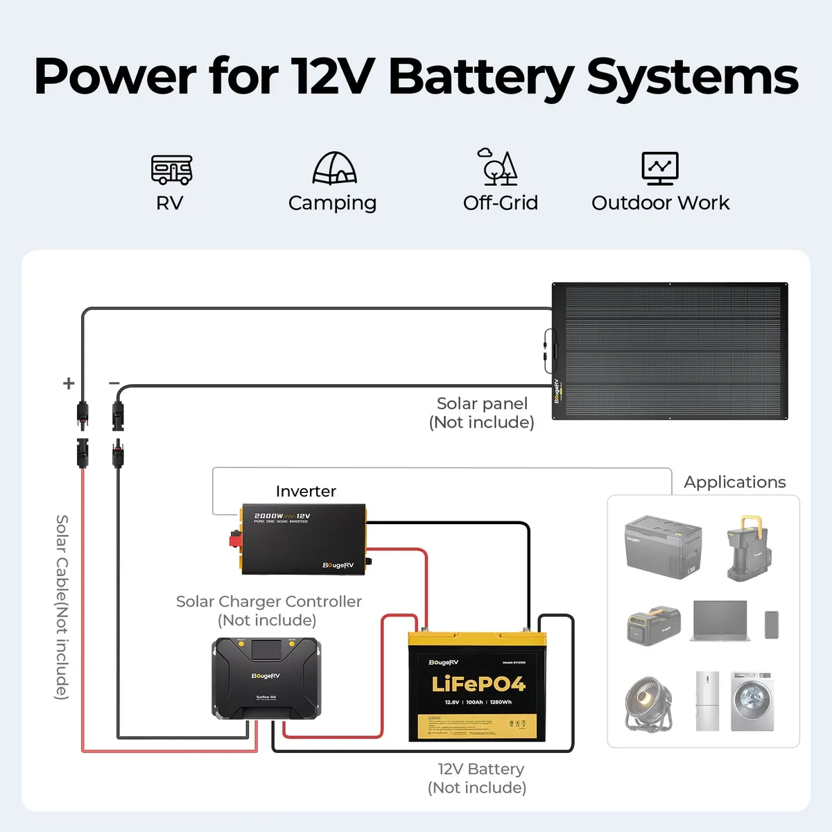 BougeRV 200W 12V Arch Pro Solar System Kit