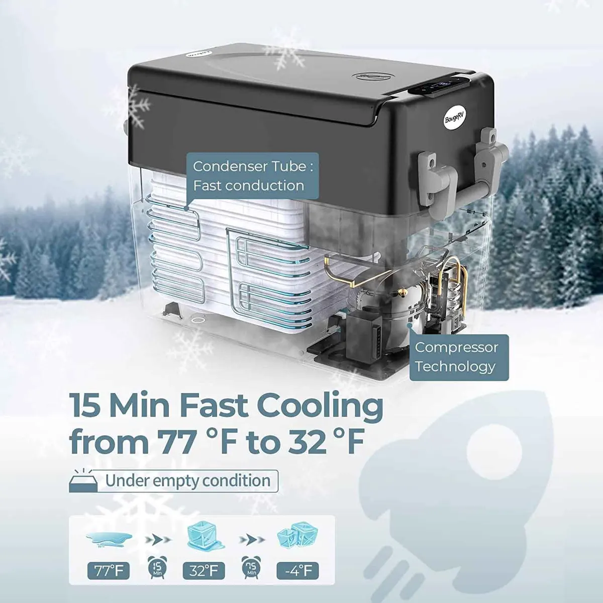 12V 34 Quart (32L) Portable Fridge(Refurbished)