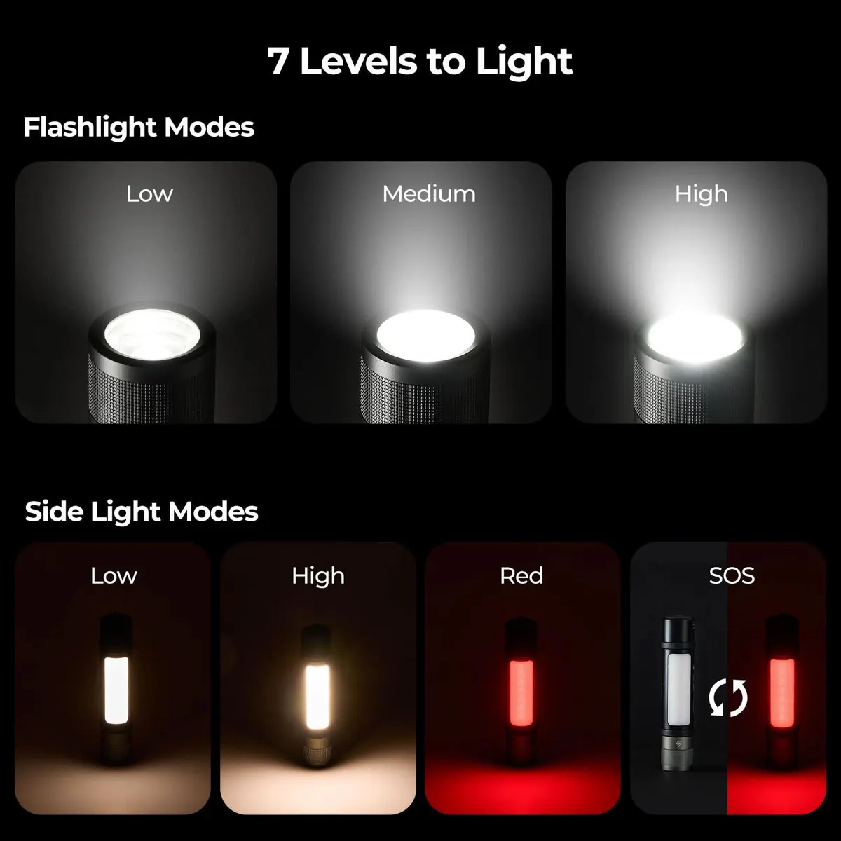 BougeRV FL01 Zoomable Camping Flashlight Outdoor Emergency Light