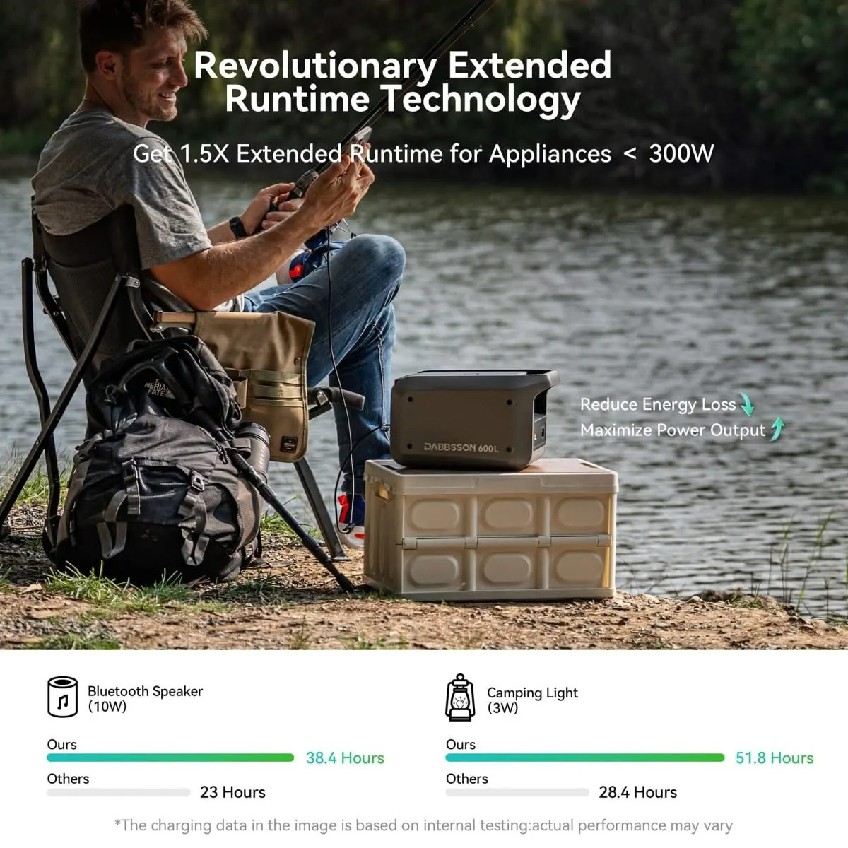 Dabbsson 600L Portable Power Station | 768Wh, 600W