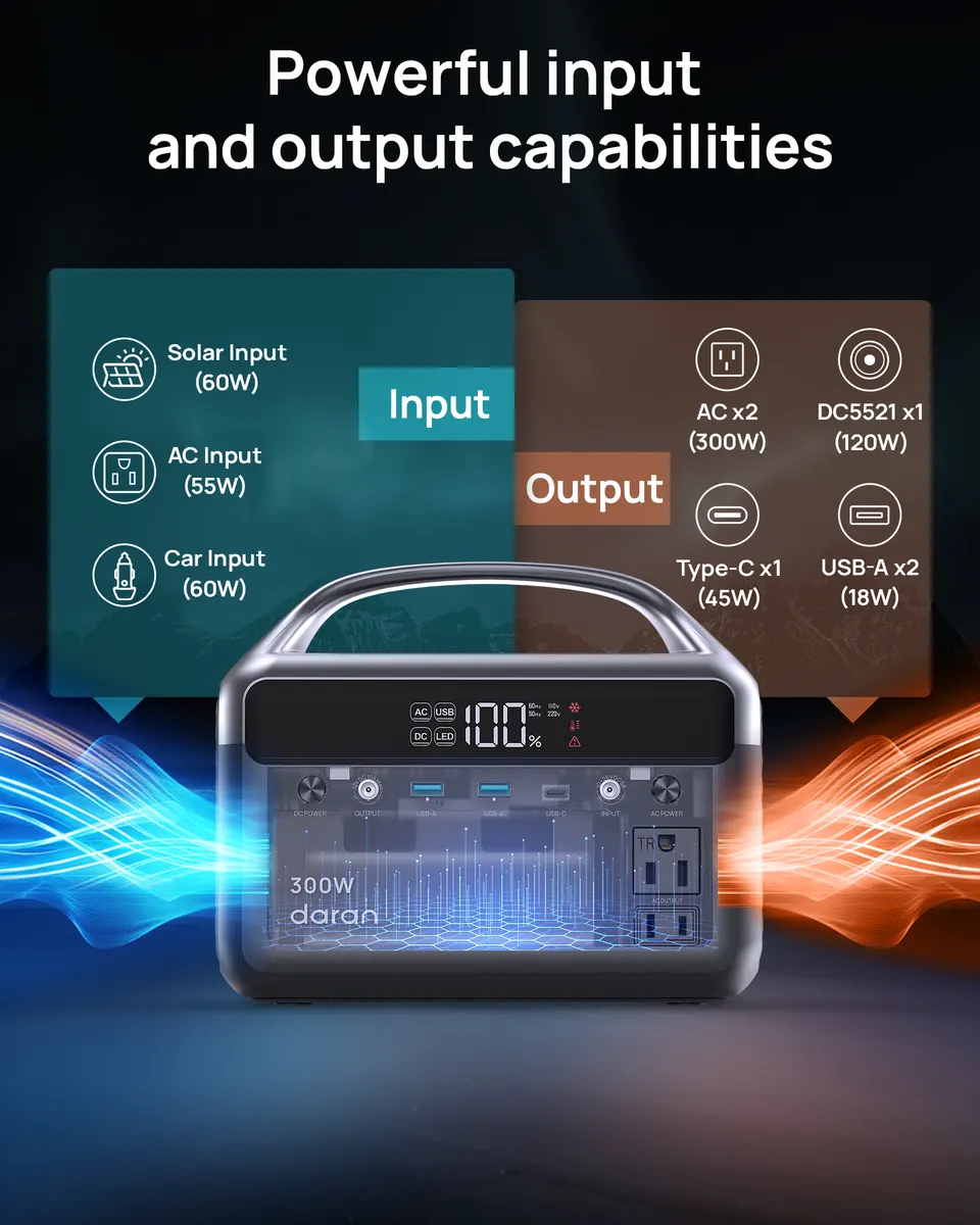 Daran NEOZL Portable Power Station | 300W 192Wh