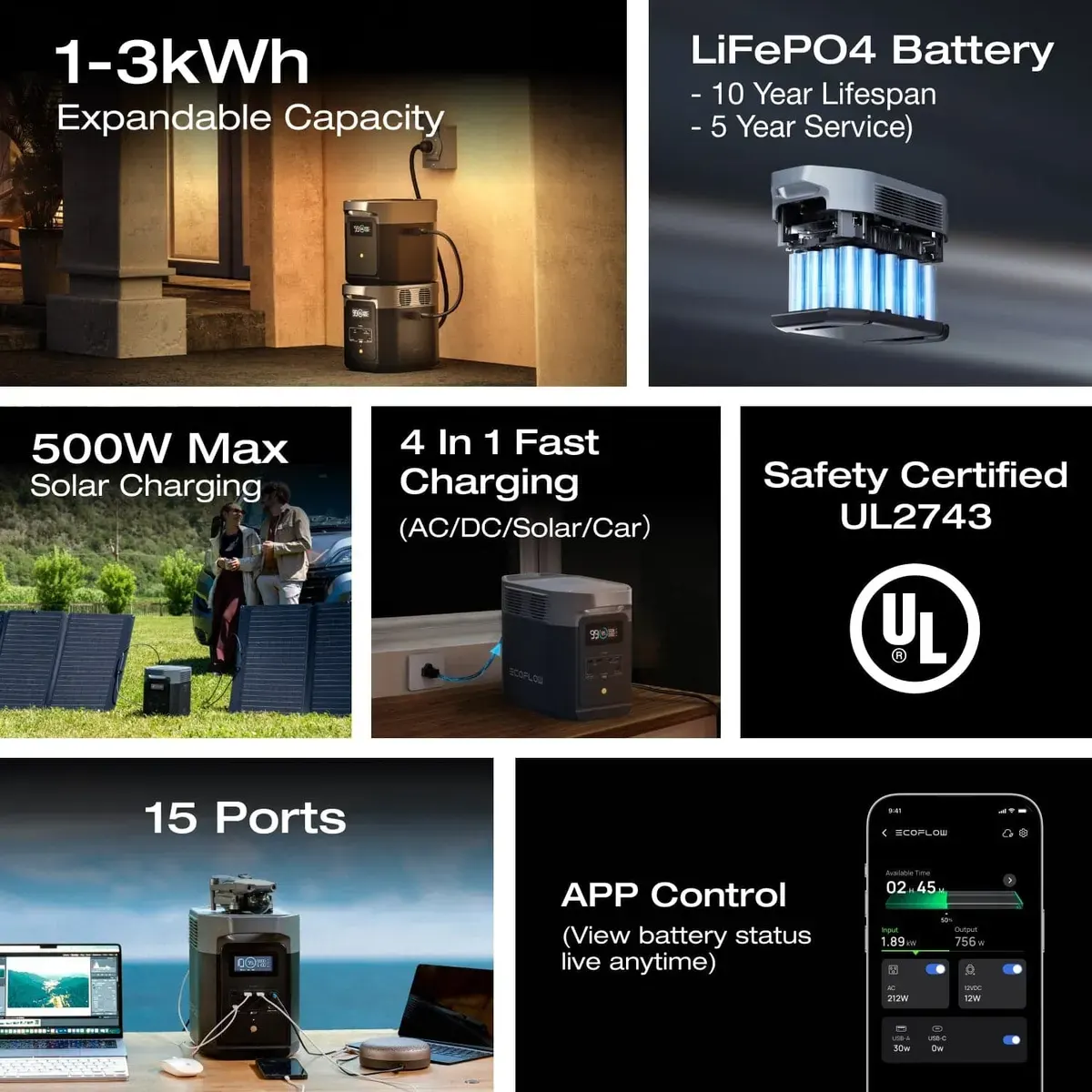 EcoFlow DELTA 2 Portable Power Station