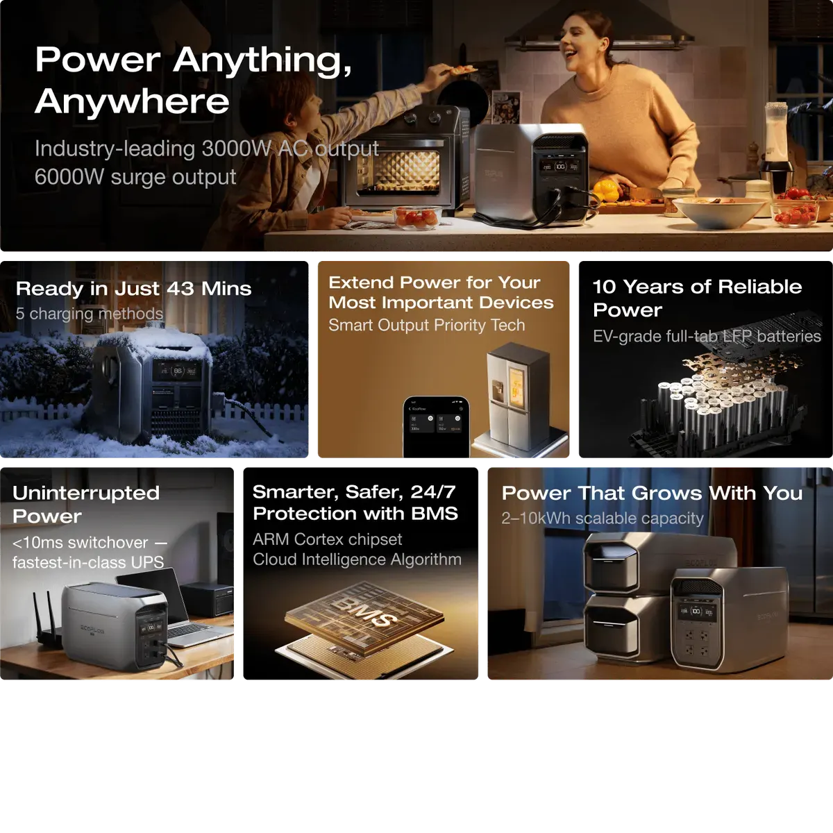 EcoFlow DELTA 3 Max Series Portable Power Station (2048Wh)