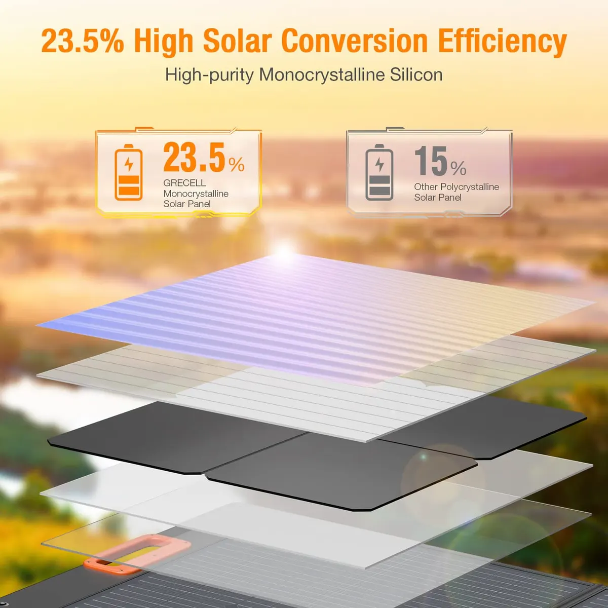 GRECELL 1000W Portable Power Station With Foldable Solar Panel