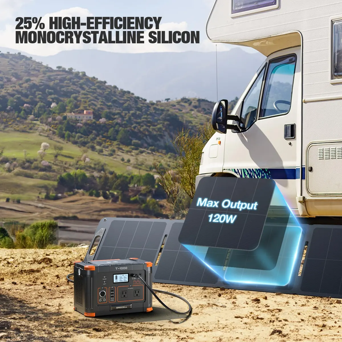 GRECELL 120W Portable Solar Panel