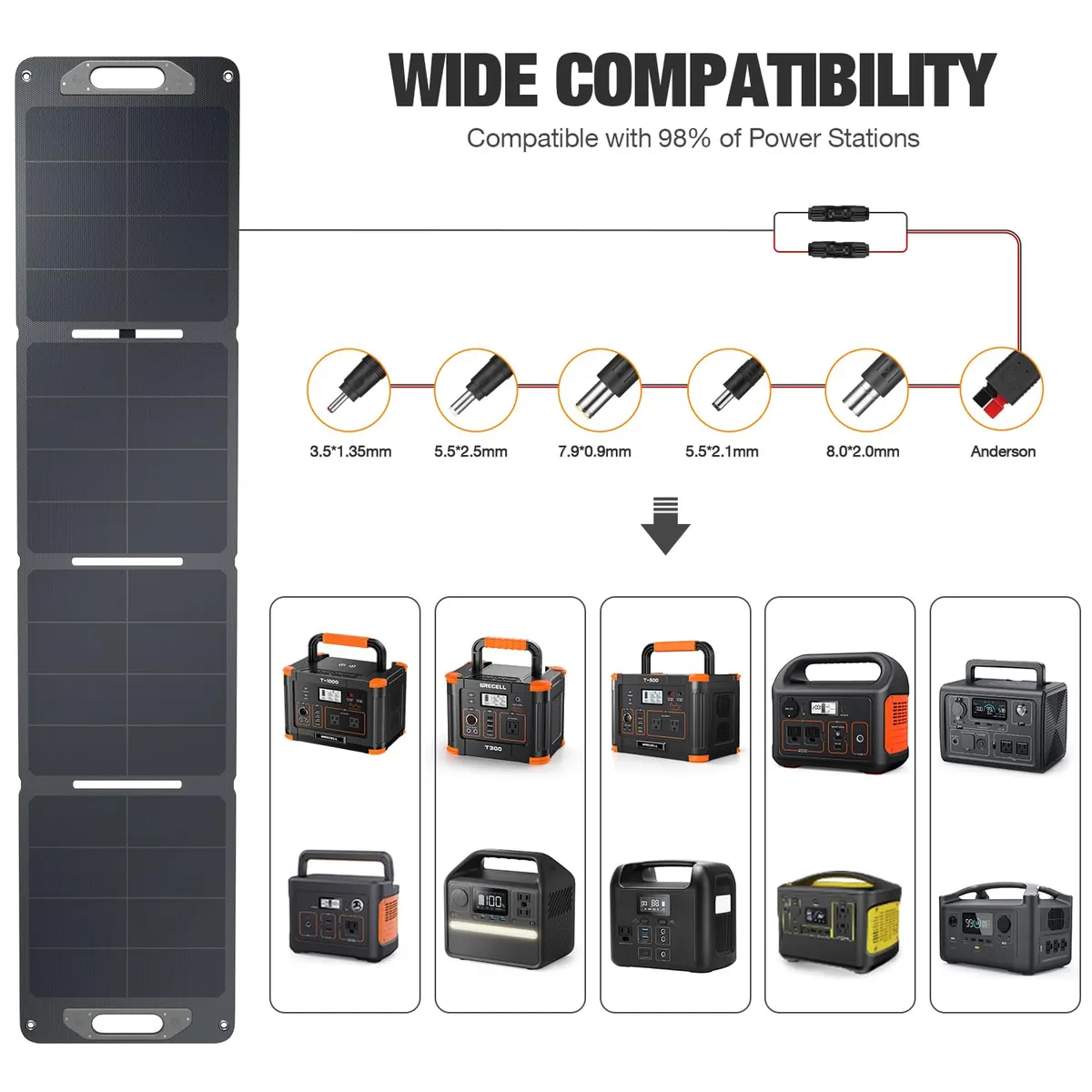 GRECELL 120W Portable Solar Panel