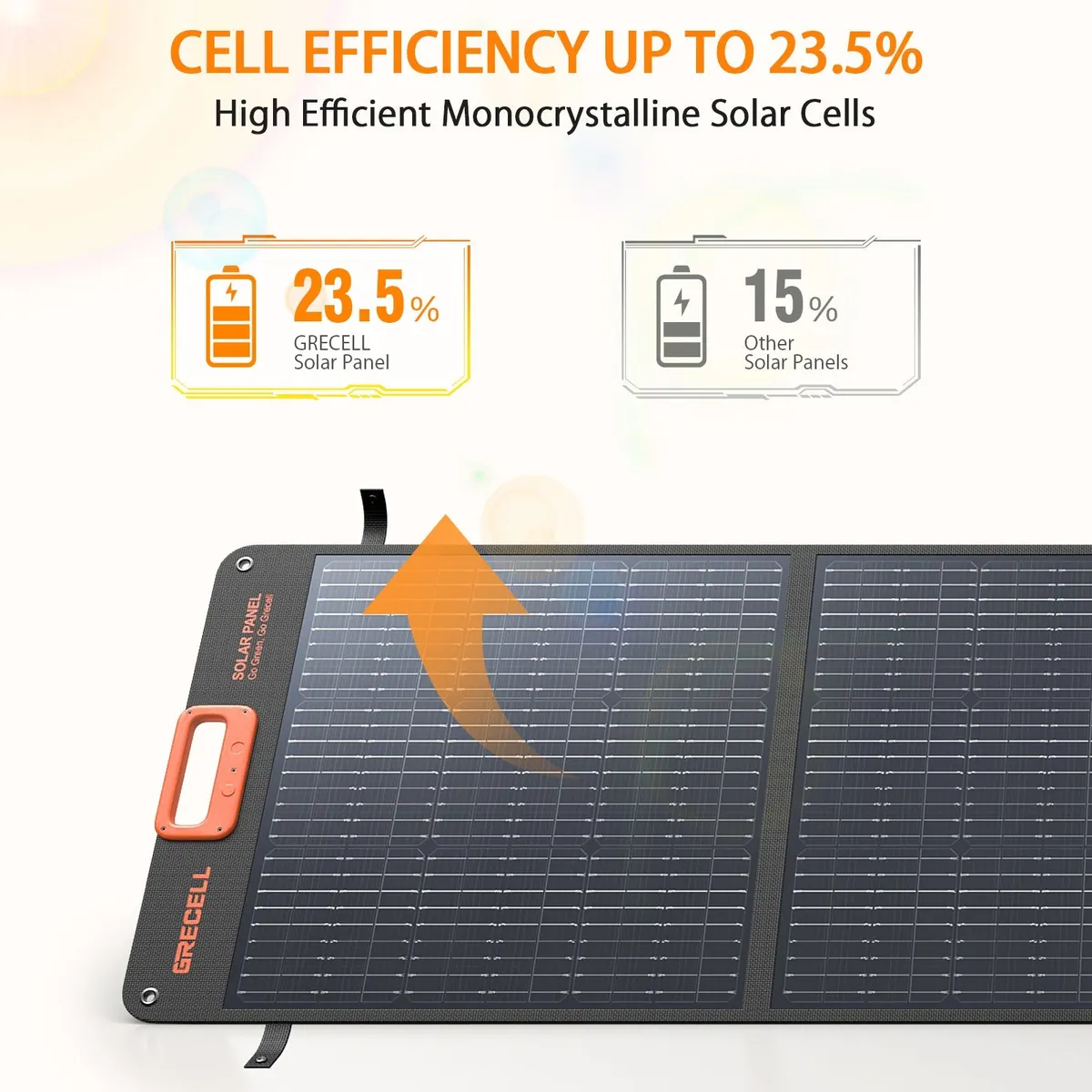 GRECELL 200W Portable Solar Panel