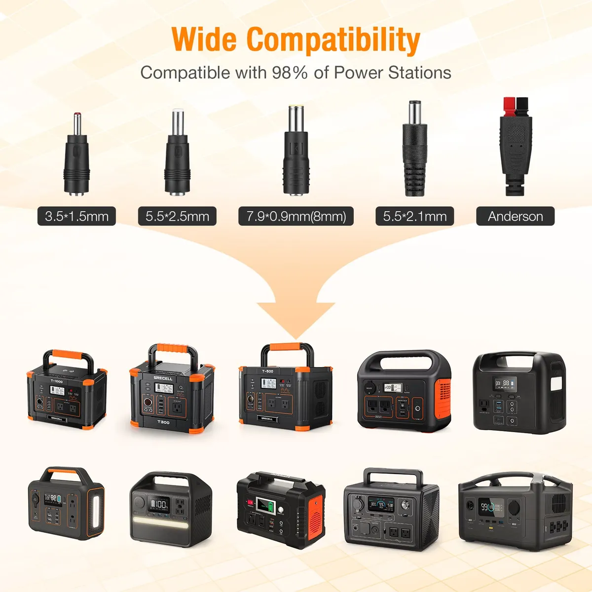 【CA】GRECELL 100W Portable Solar Panel