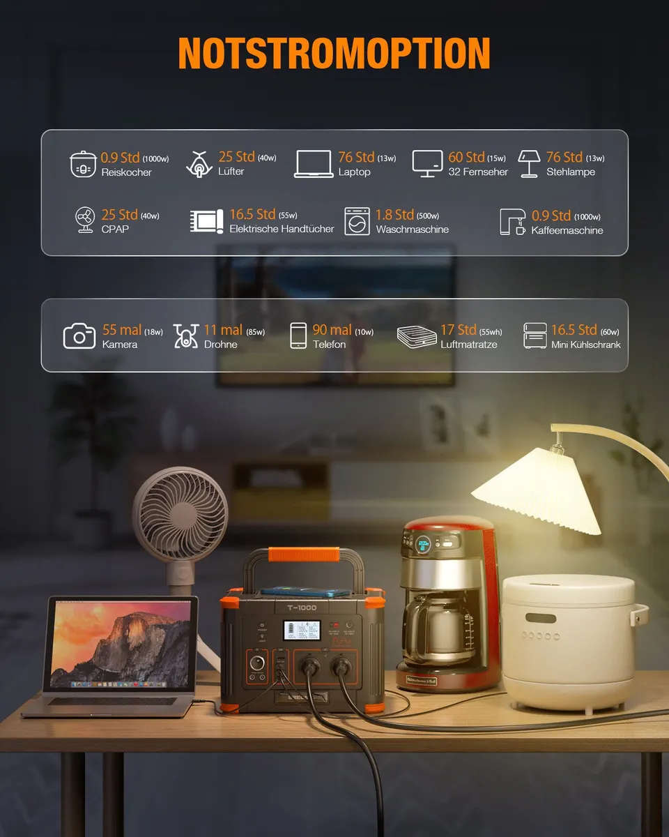 【EU】GRECELL 1000W Portable Power Station With 2 x 100W Solar Panels