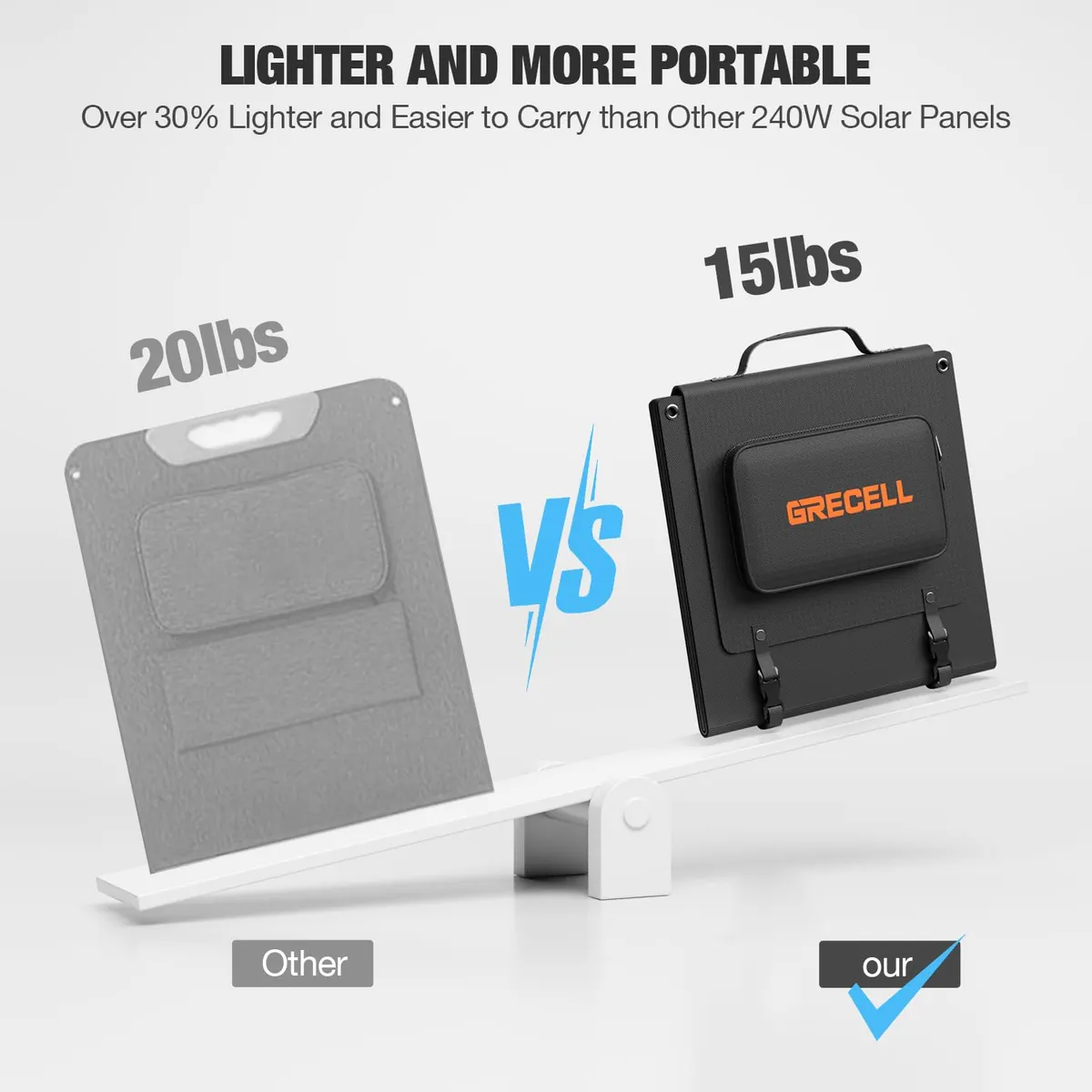 GRECELL 240W Portable Solar Panel