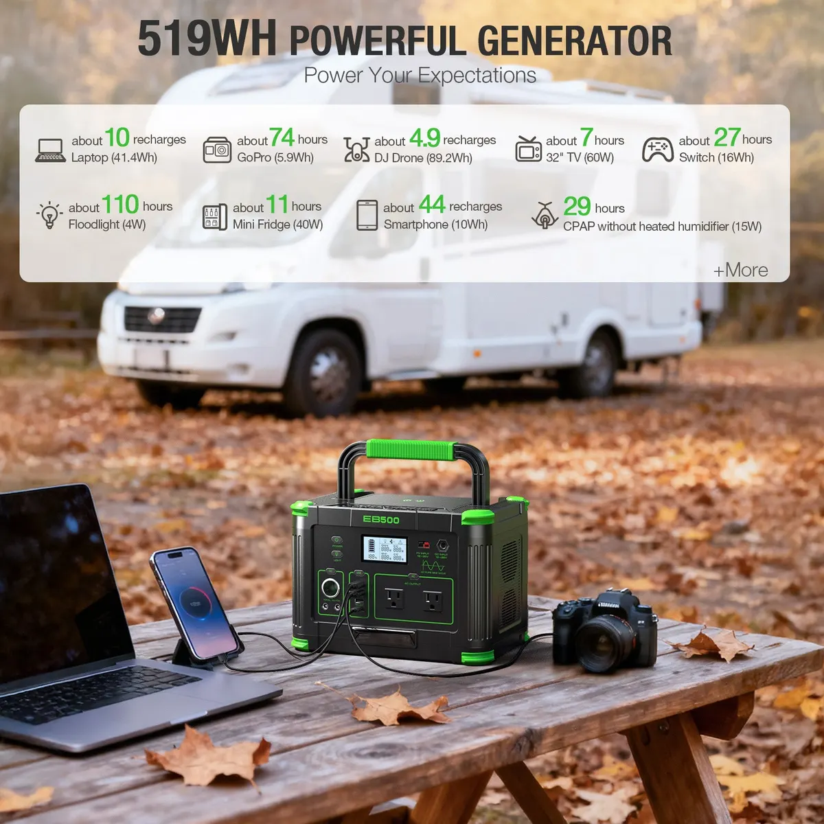 GRECELL 500W Portable Power Station