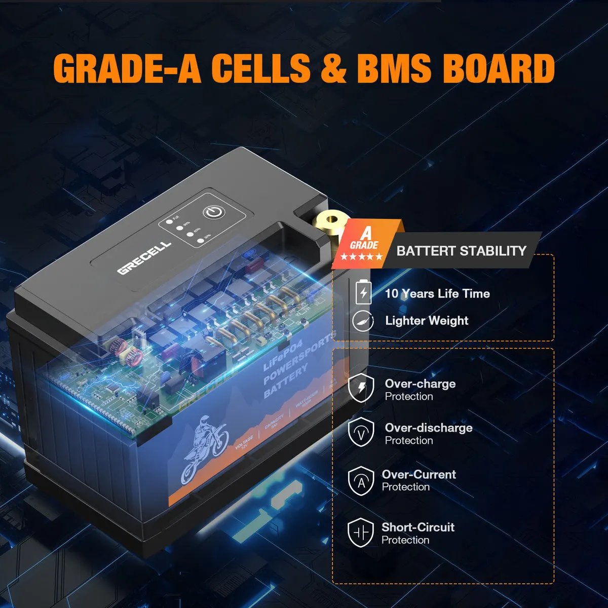 GRECELL Lithium 12V 5Ah Motorcycle LiFePO4 Battery