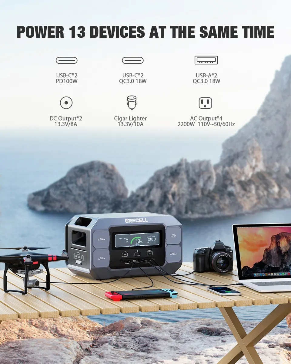 GRECELL Portable Power Station 2200W