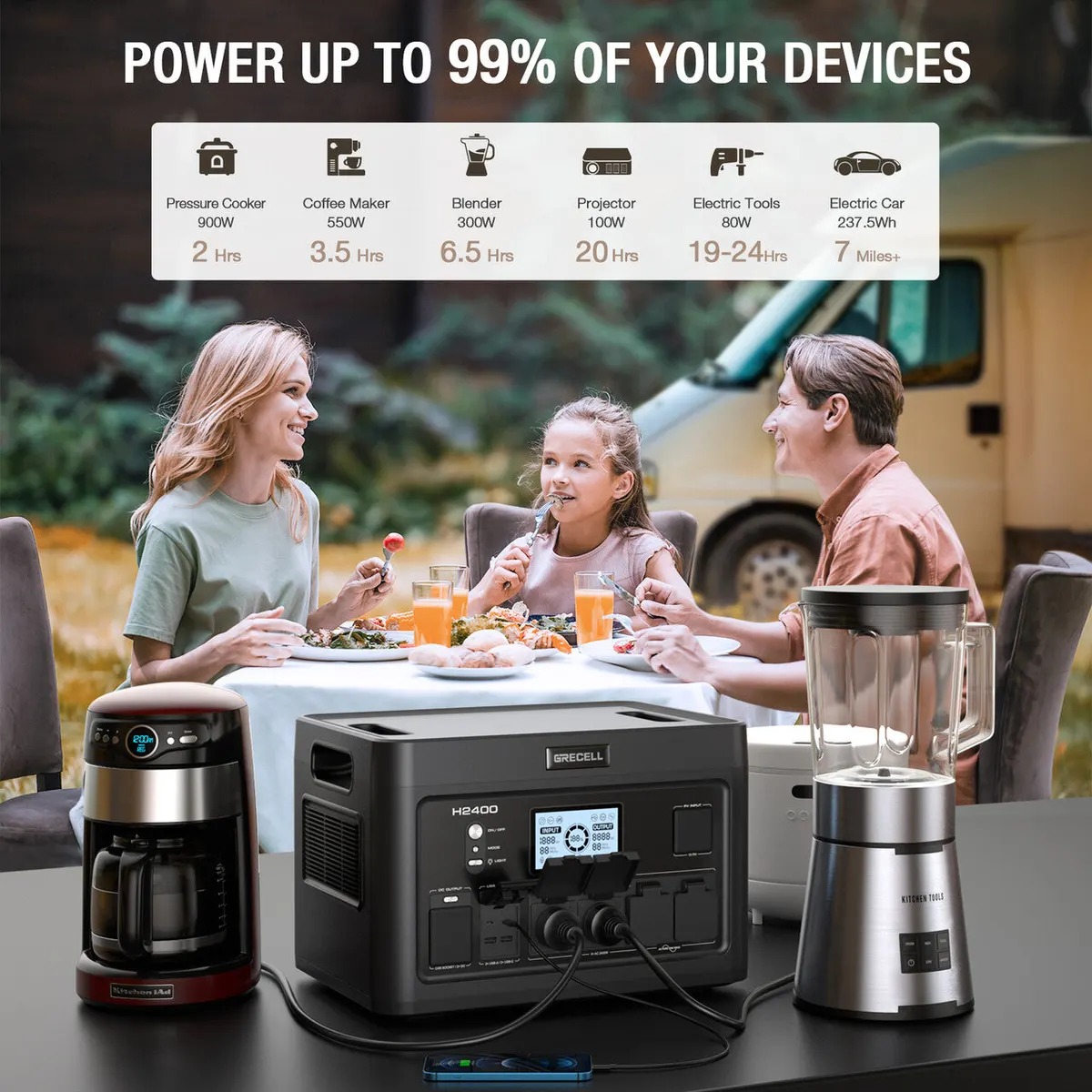GRECELL Portable Power Station 2400W With Foldable Solar Panel
