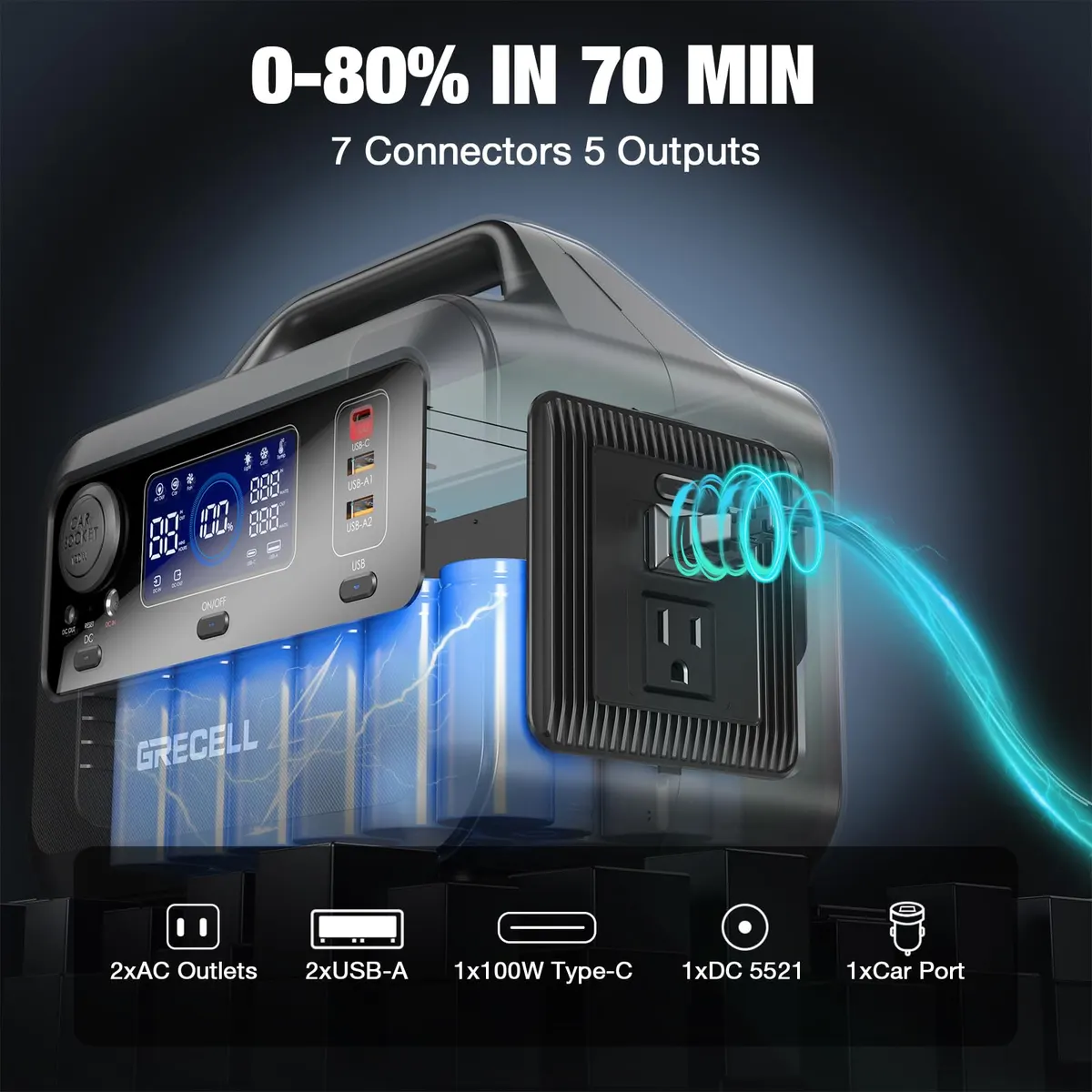 GRECELL Portable Power Station 300W with 80W Solar Panel