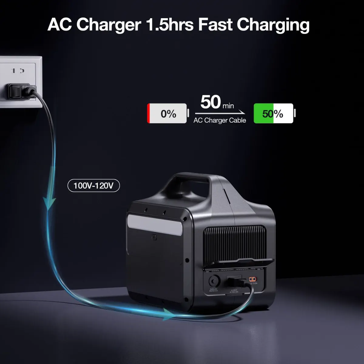 GRECELL Portable Power Station 600W