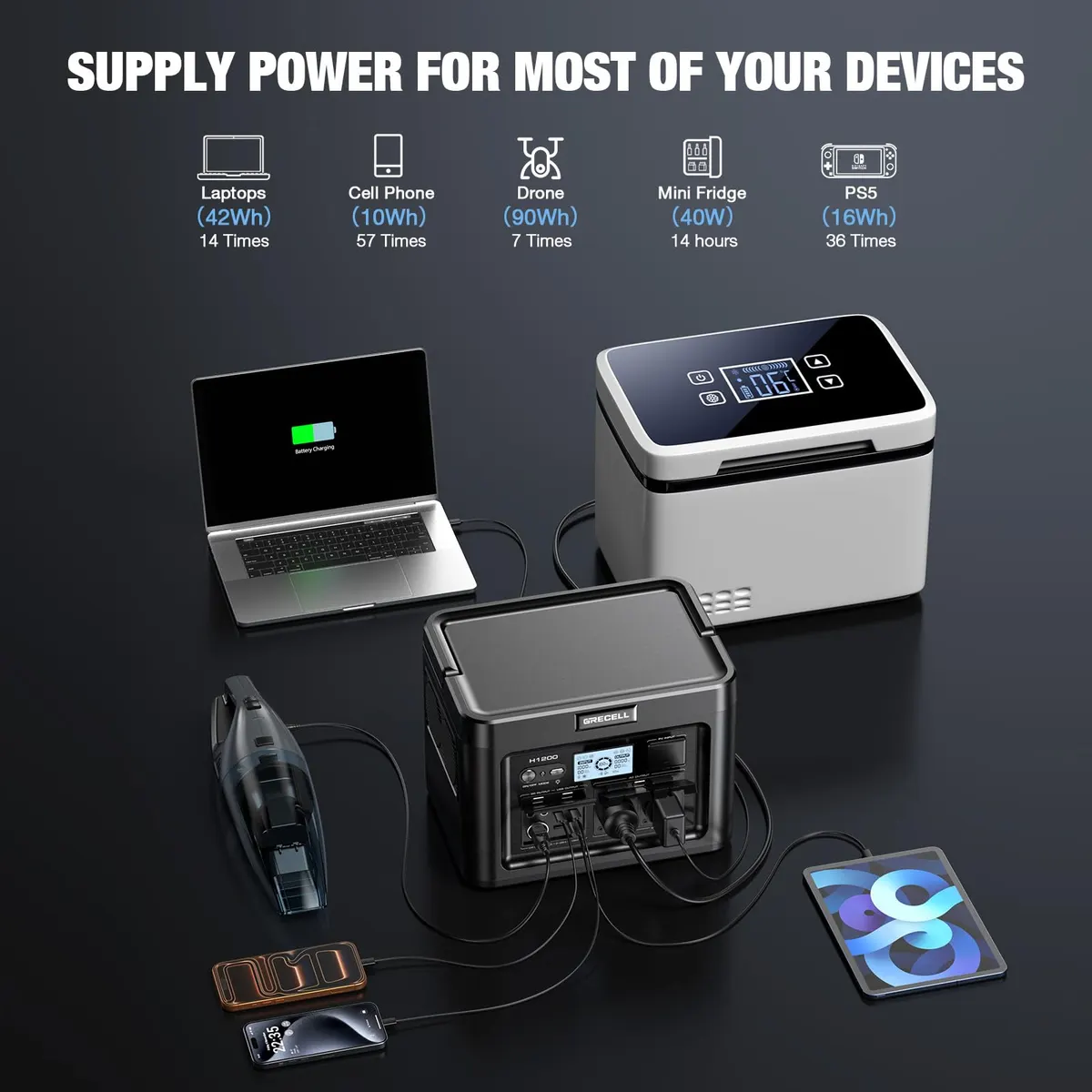 GRECELL H1200 Portable Power Station 1200W, 672Wh LiFePO4 Battery Solar Generator with 10ms UPS, 1200W Solar Power Station, 9 Output Ports for Home Emergency, Outdoor Camping, RV Travel, Laptop TV